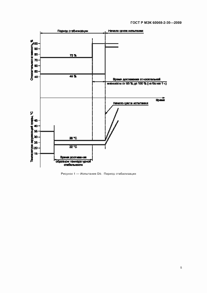 Страница 9 ГОСТ Р МЭК 60068-2-30-2009