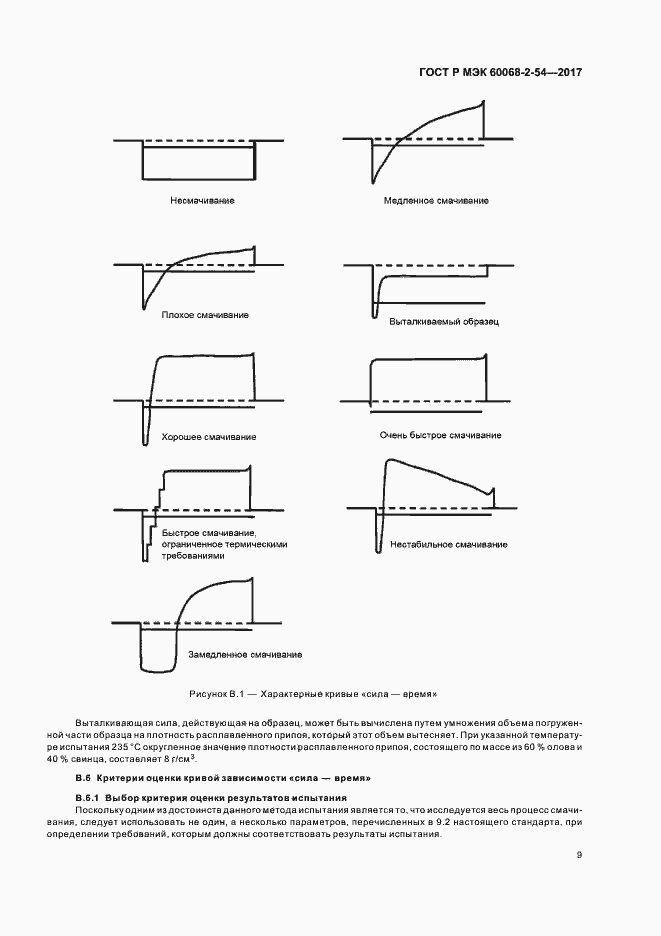 Страница 12 ГОСТ Р МЭК 60068-2-54-2017