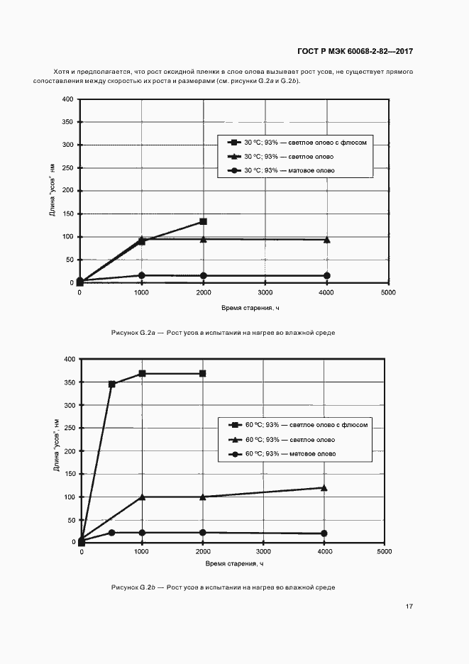Страница 21 ГОСТ Р МЭК 60068-2-82-2017