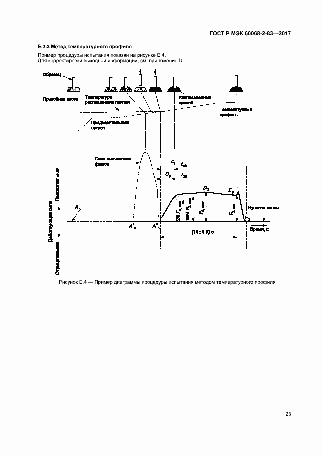 Страница 27 ГОСТ Р МЭК 60068-2-83-2017