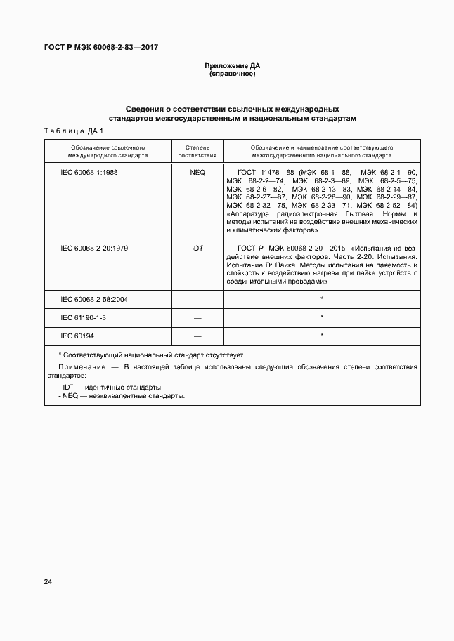 Страница 28 ГОСТ Р МЭК 60068-2-83-2017