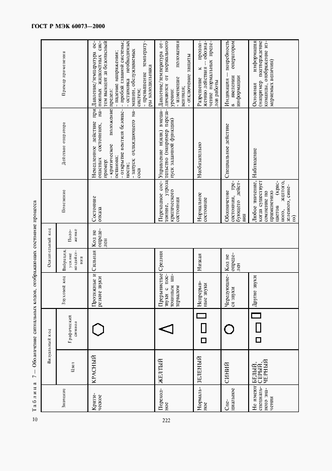Страница 14 ГОСТ Р МЭК 60073-2000