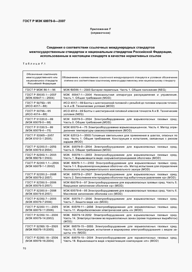 Страница 76 ГОСТ Р МЭК 60079-0-2007