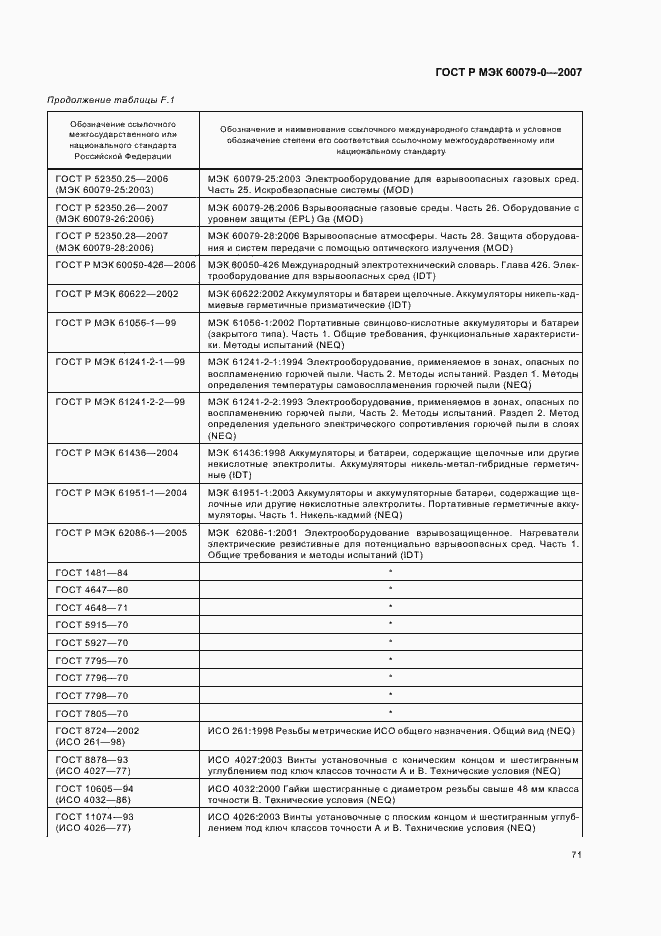 Страница 77 ГОСТ Р МЭК 60079-0-2007
