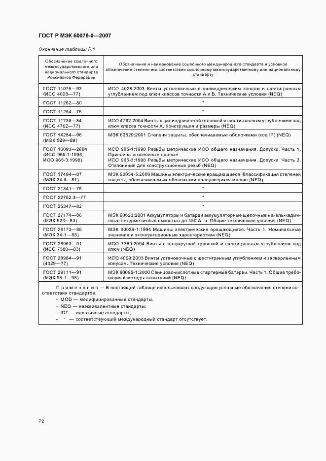 Страница 78 ГОСТ Р МЭК 60079-0-2007