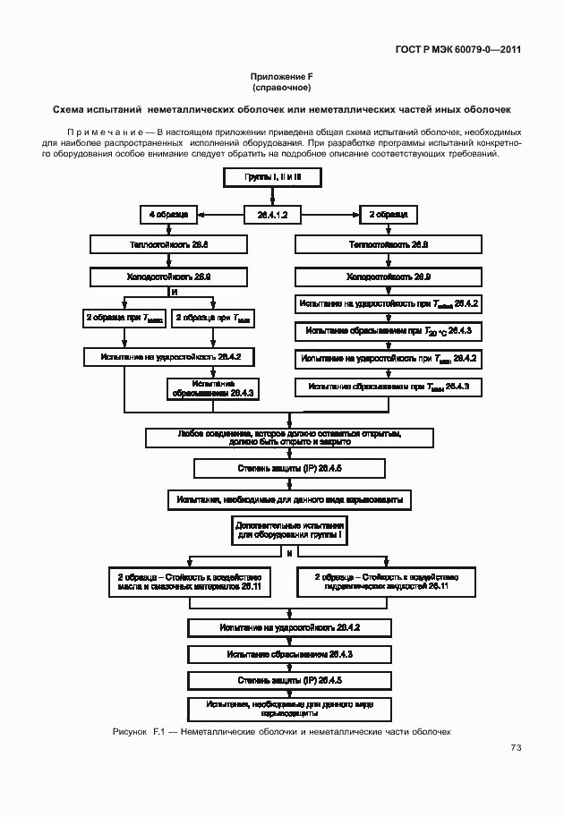 Страница 81 ГОСТ Р МЭК 60079-0-2011
