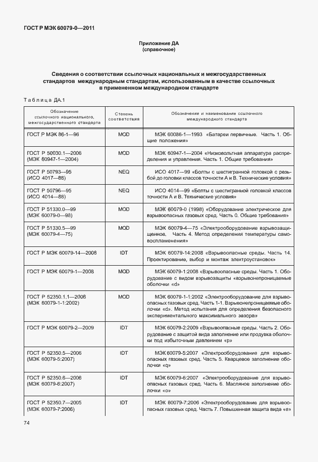Страница 82 ГОСТ Р МЭК 60079-0-2011