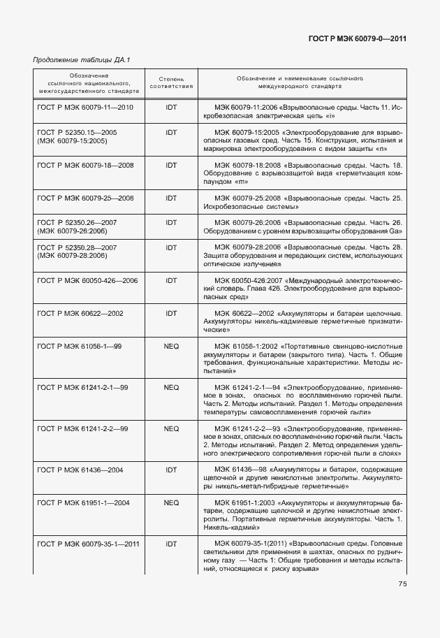 Страница 83 ГОСТ Р МЭК 60079-0-2011