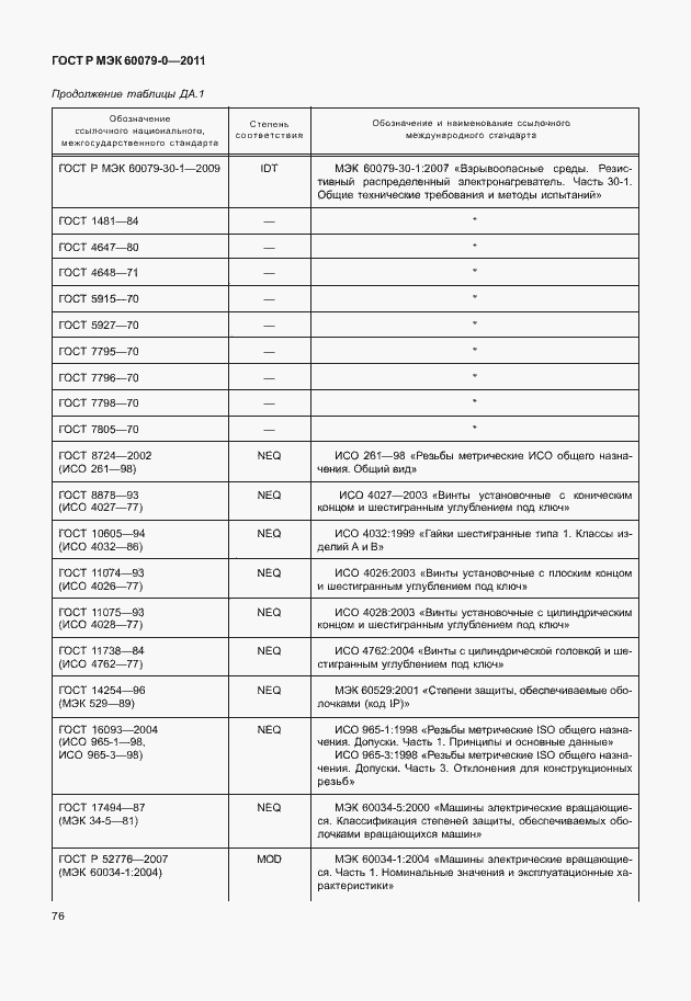 Страница 84 ГОСТ Р МЭК 60079-0-2011