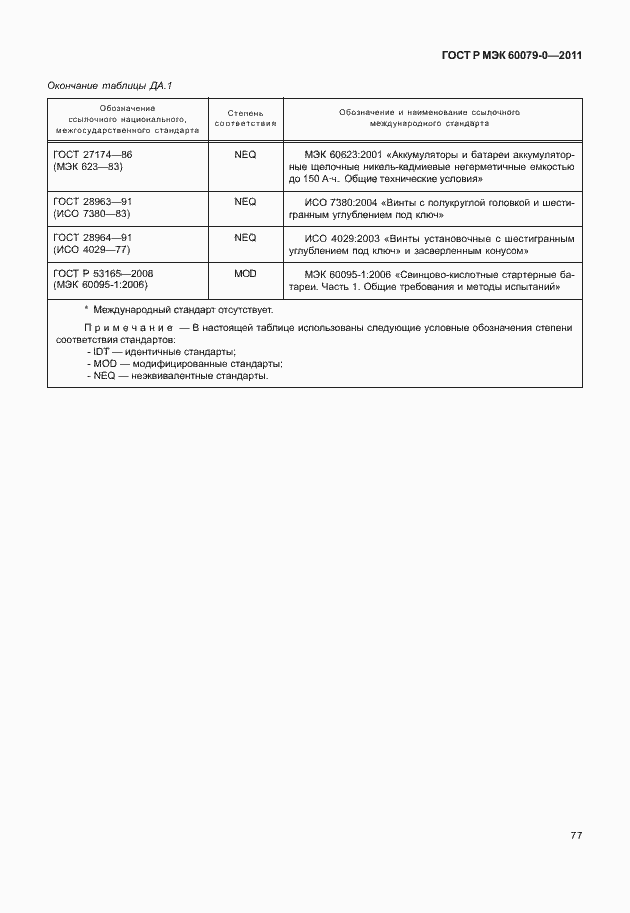 Страница 85 ГОСТ Р МЭК 60079-0-2011