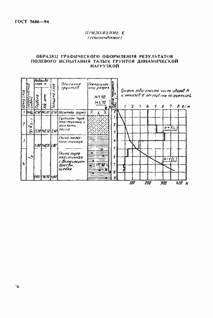 Страница 30 ГОСТ 5686-94