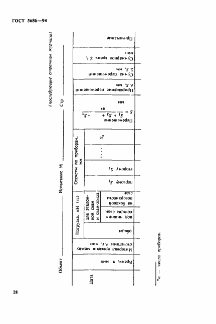 Страница 32 ГОСТ 5686-94