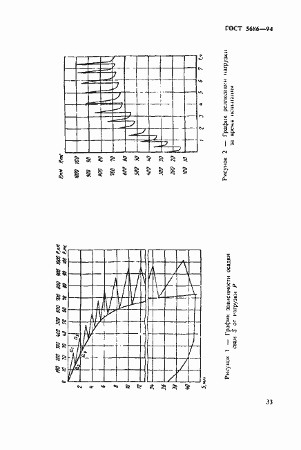 Страница 37 ГОСТ 5686-94