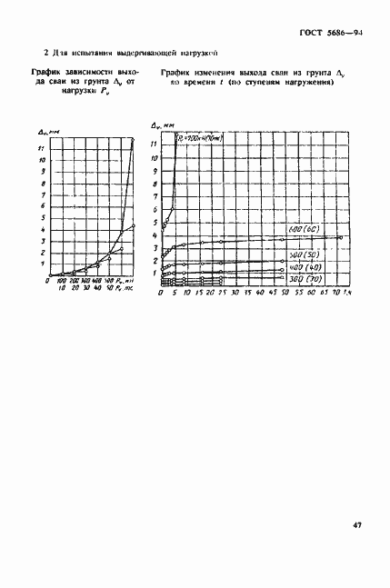 Страница 51 ГОСТ 5686-94