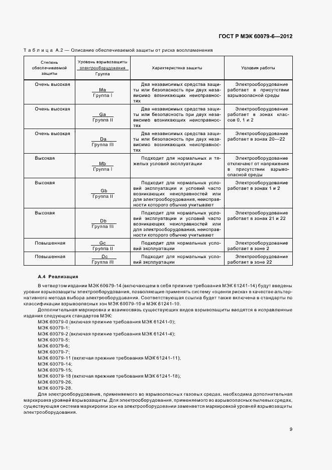 Страница 13 ГОСТ Р МЭК 60079-6-2012