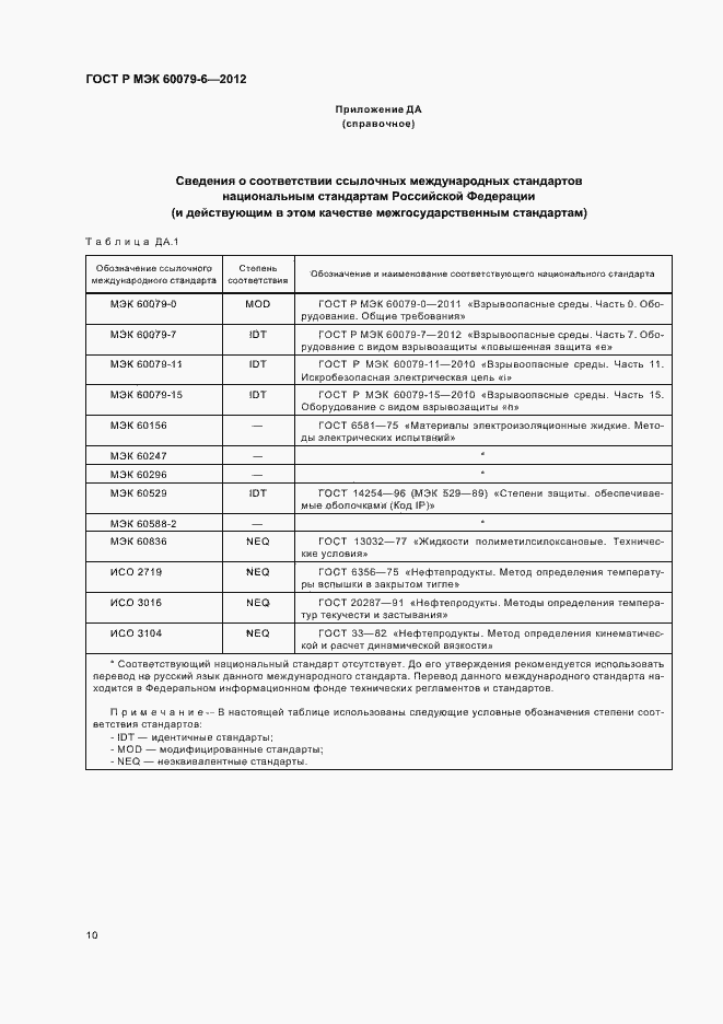 Страница 14 ГОСТ Р МЭК 60079-6-2012