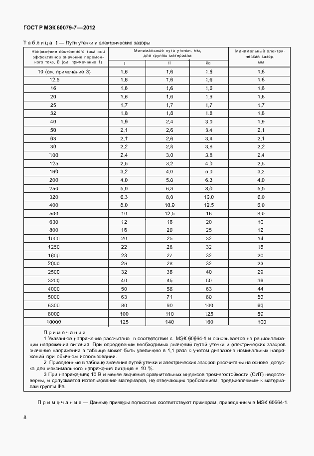 Страница 14 ГОСТ Р МЭК 60079-7-2012
