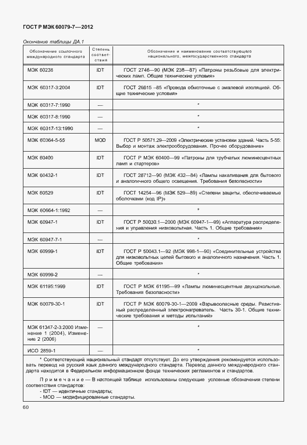 Страница 66 ГОСТ Р МЭК 60079-7-2012