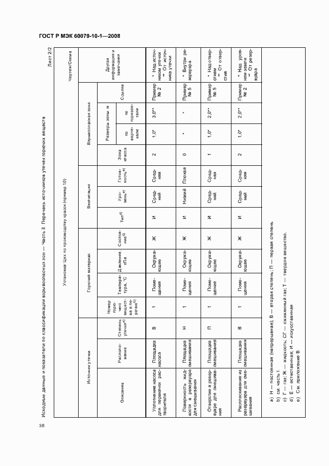 Страница 42 ГОСТ Р МЭК 60079-10-1-2008