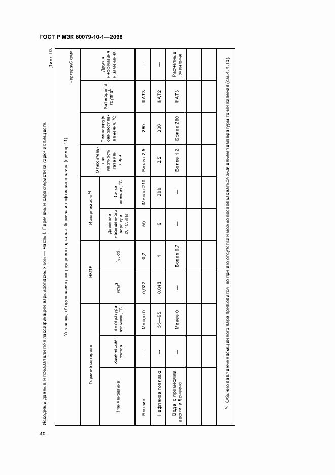 Страница 44 ГОСТ Р МЭК 60079-10-1-2008