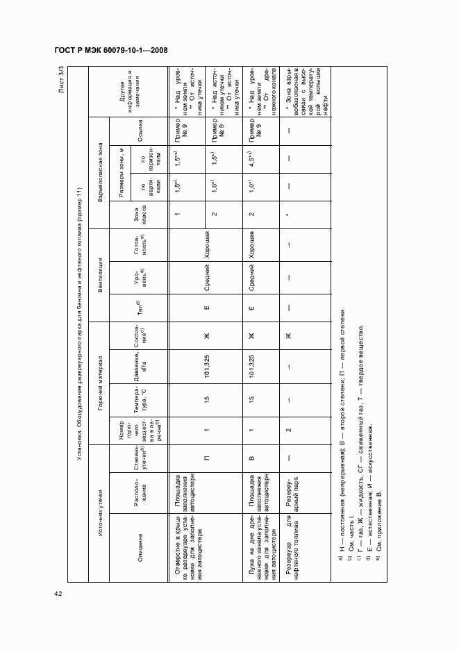 Страница 46 ГОСТ Р МЭК 60079-10-1-2008