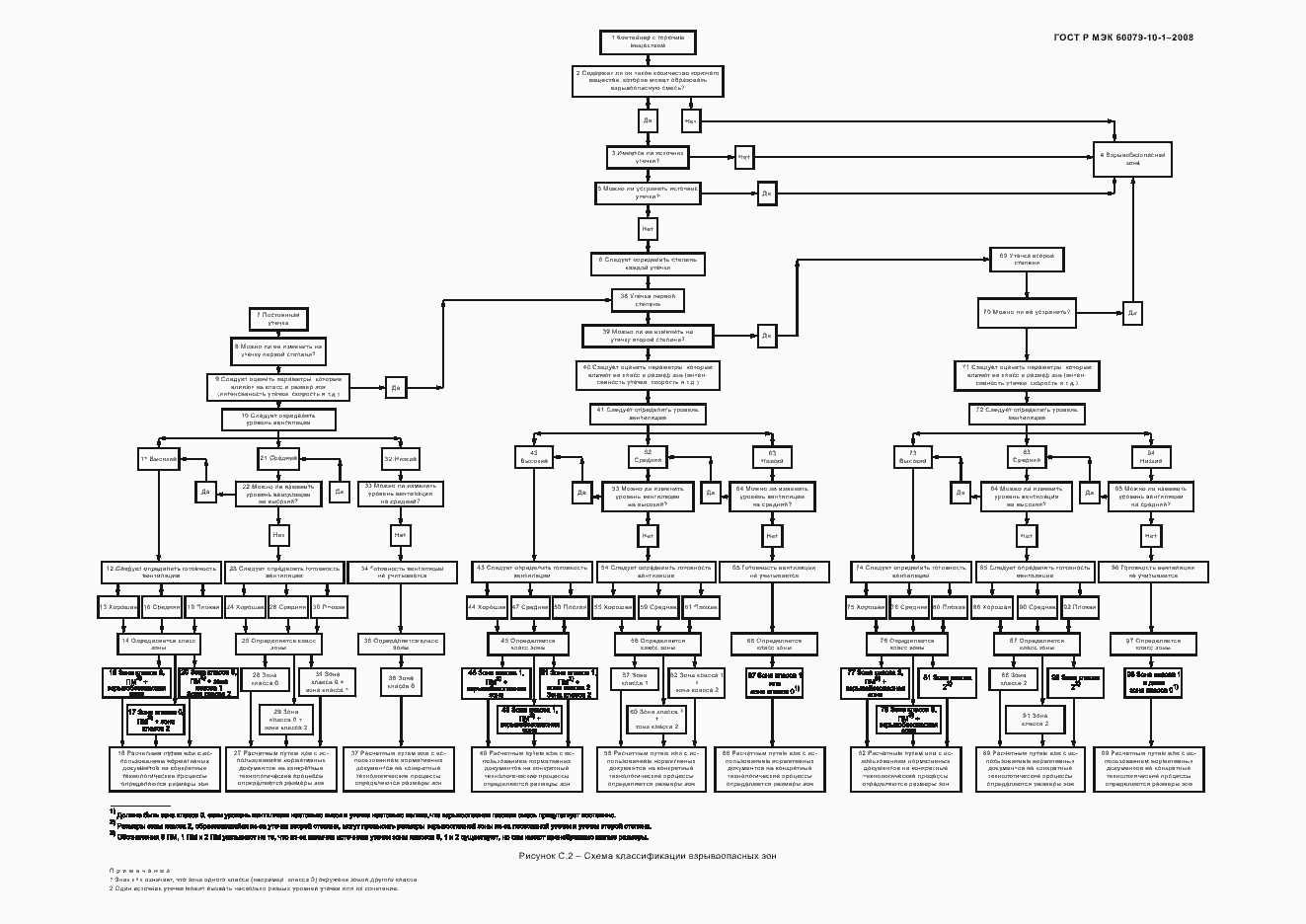 Страница 55 ГОСТ Р МЭК 60079-10-1-2008