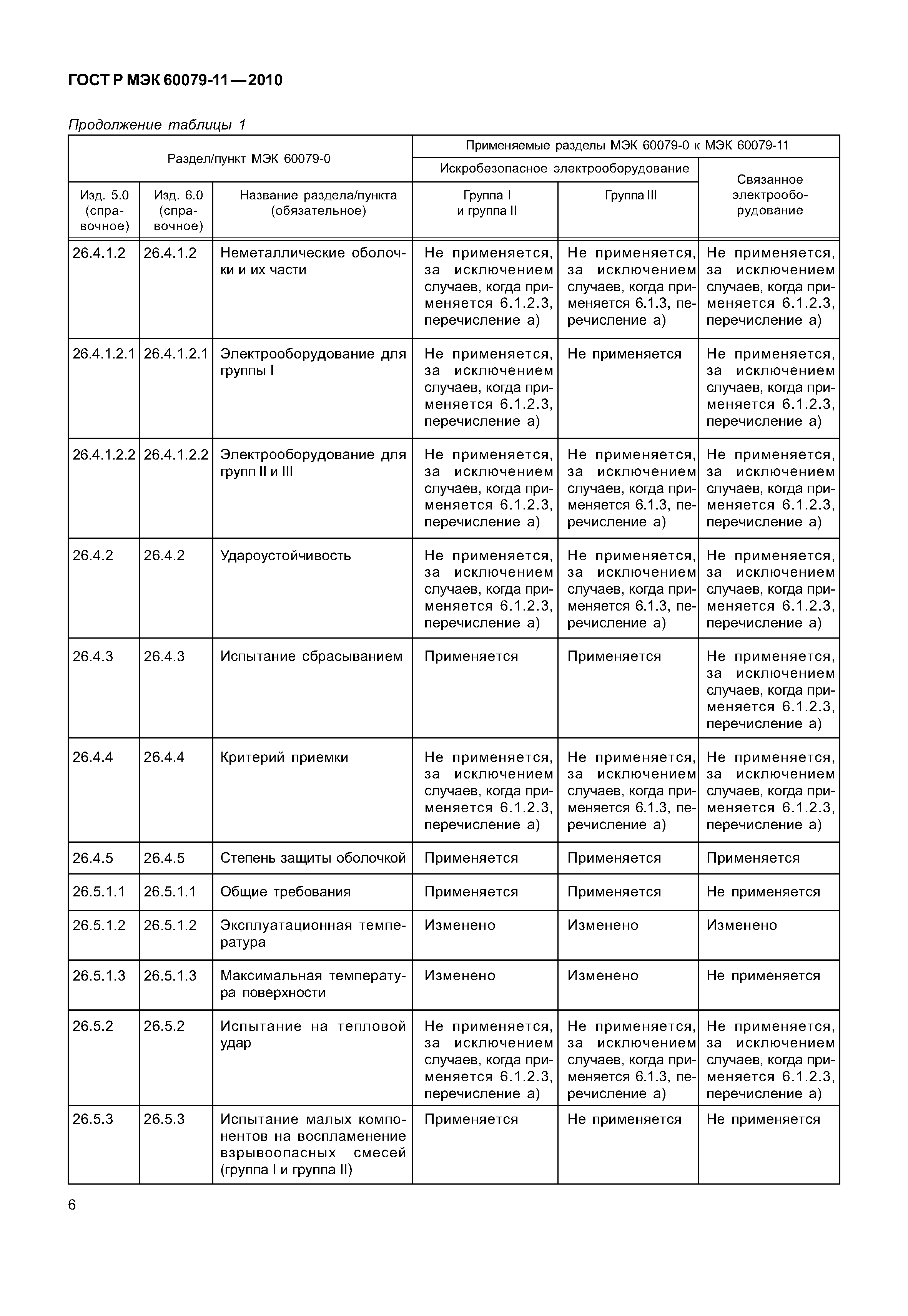 Страница 11 ГОСТ Р МЭК 60079-11-2010