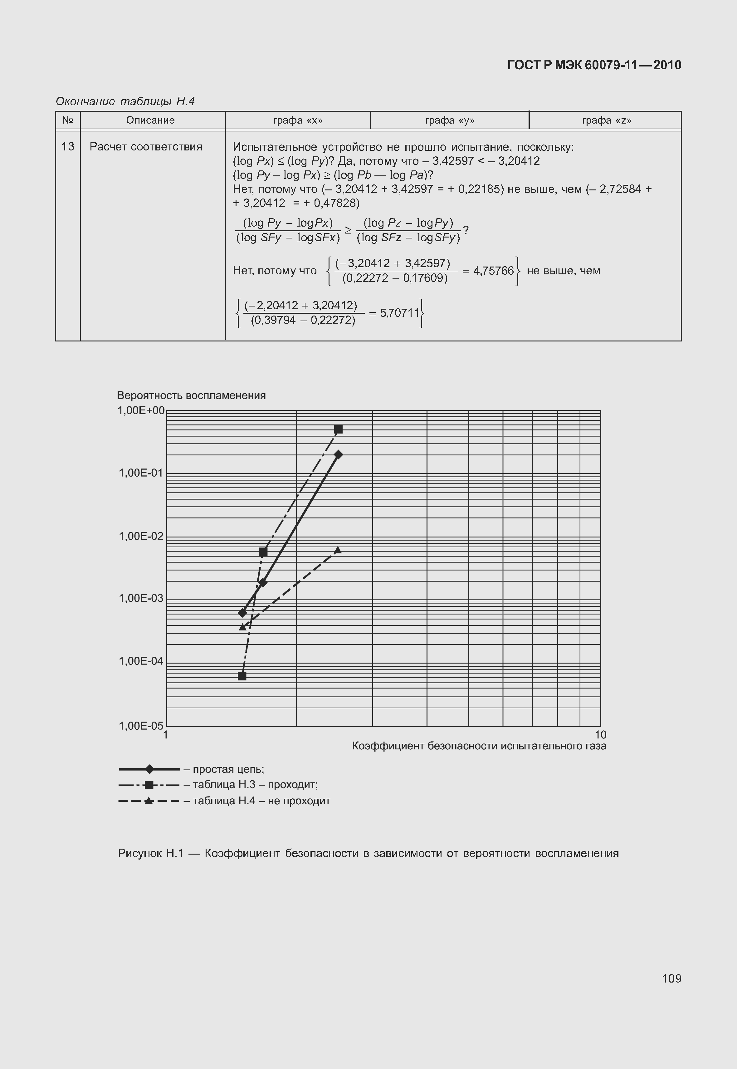 Страница 114 ГОСТ Р МЭК 60079-11-2010