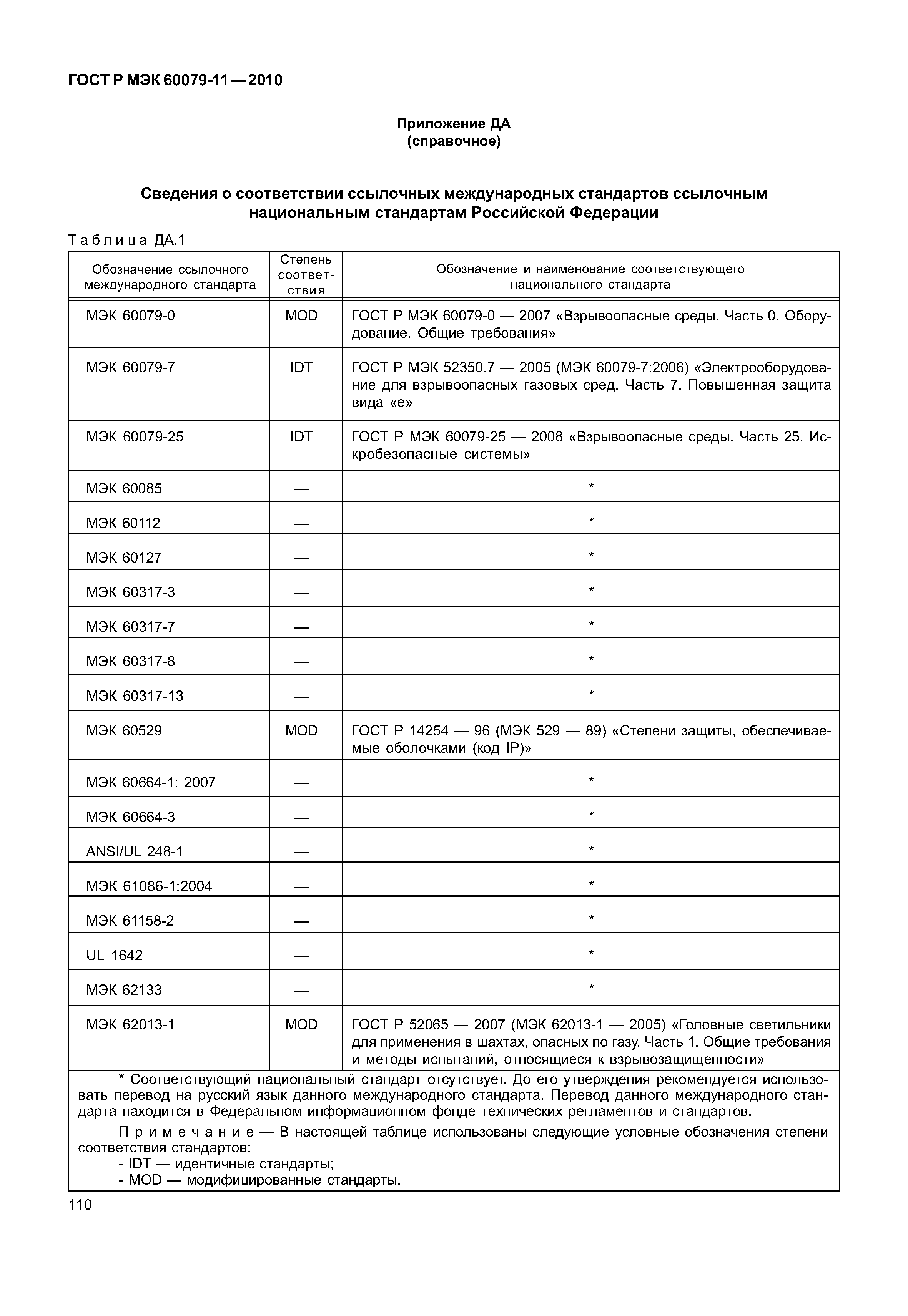 Страница 115 ГОСТ Р МЭК 60079-11-2010