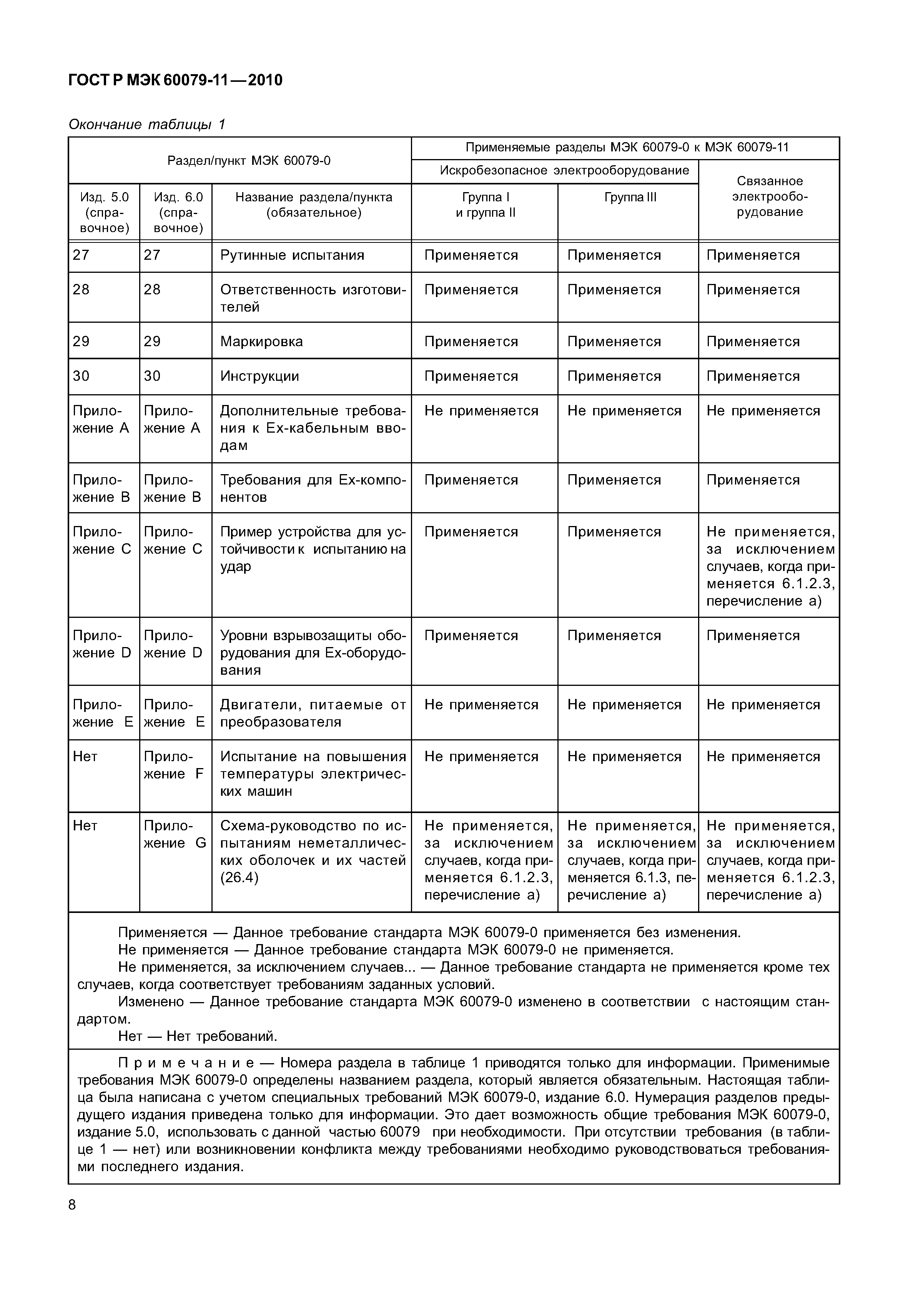 Страница 13 ГОСТ Р МЭК 60079-11-2010