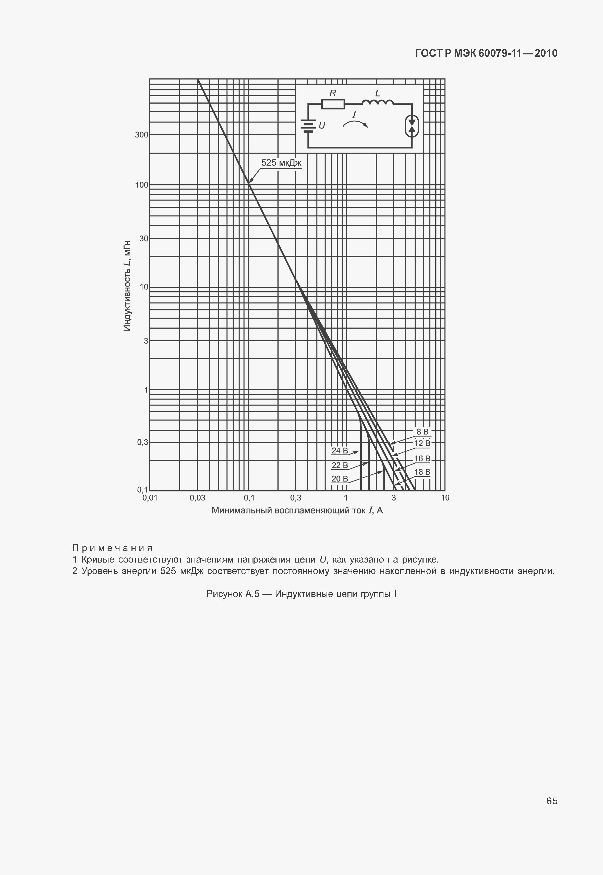 Страница 70 ГОСТ Р МЭК 60079-11-2010