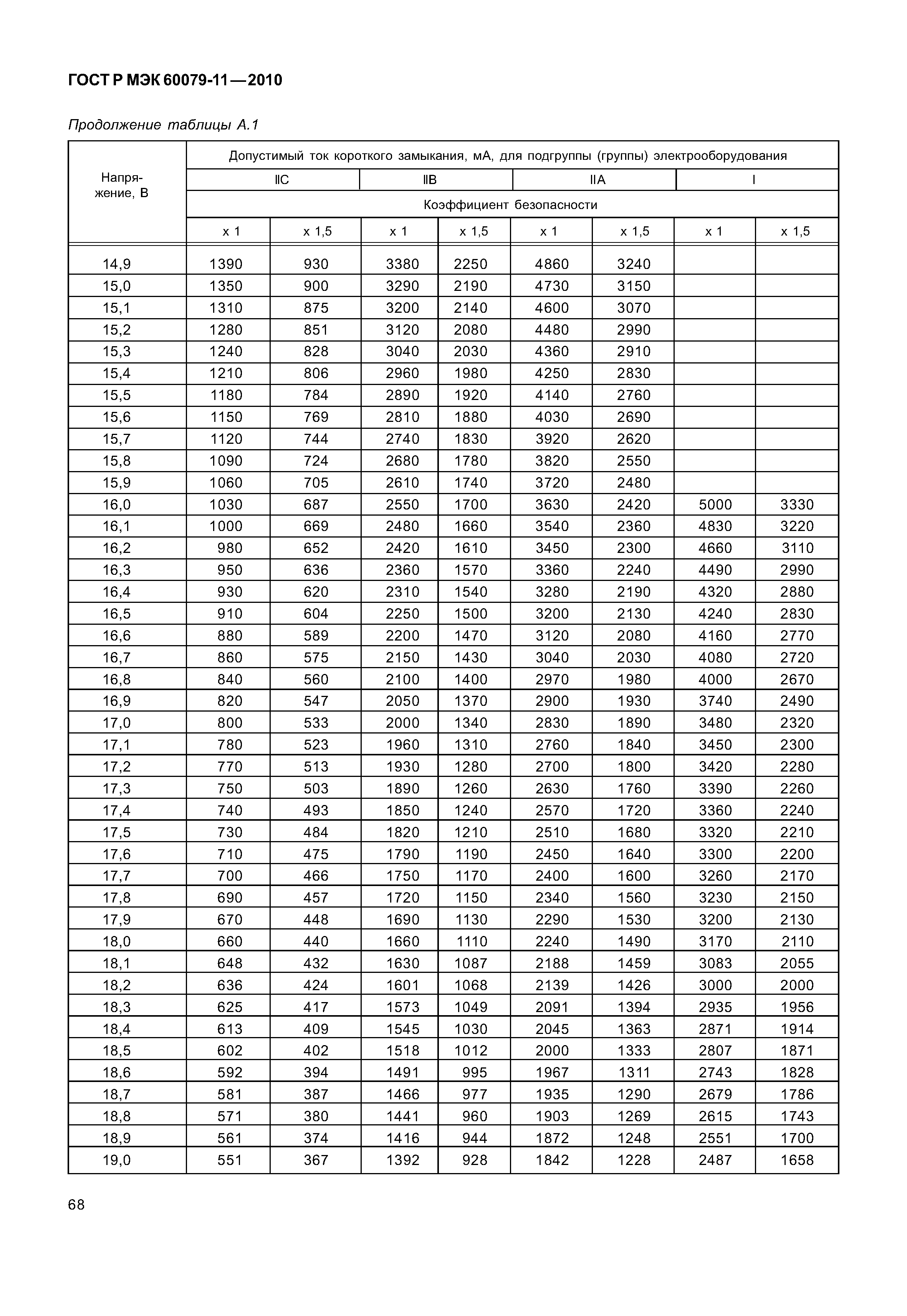 Страница 73 ГОСТ Р МЭК 60079-11-2010