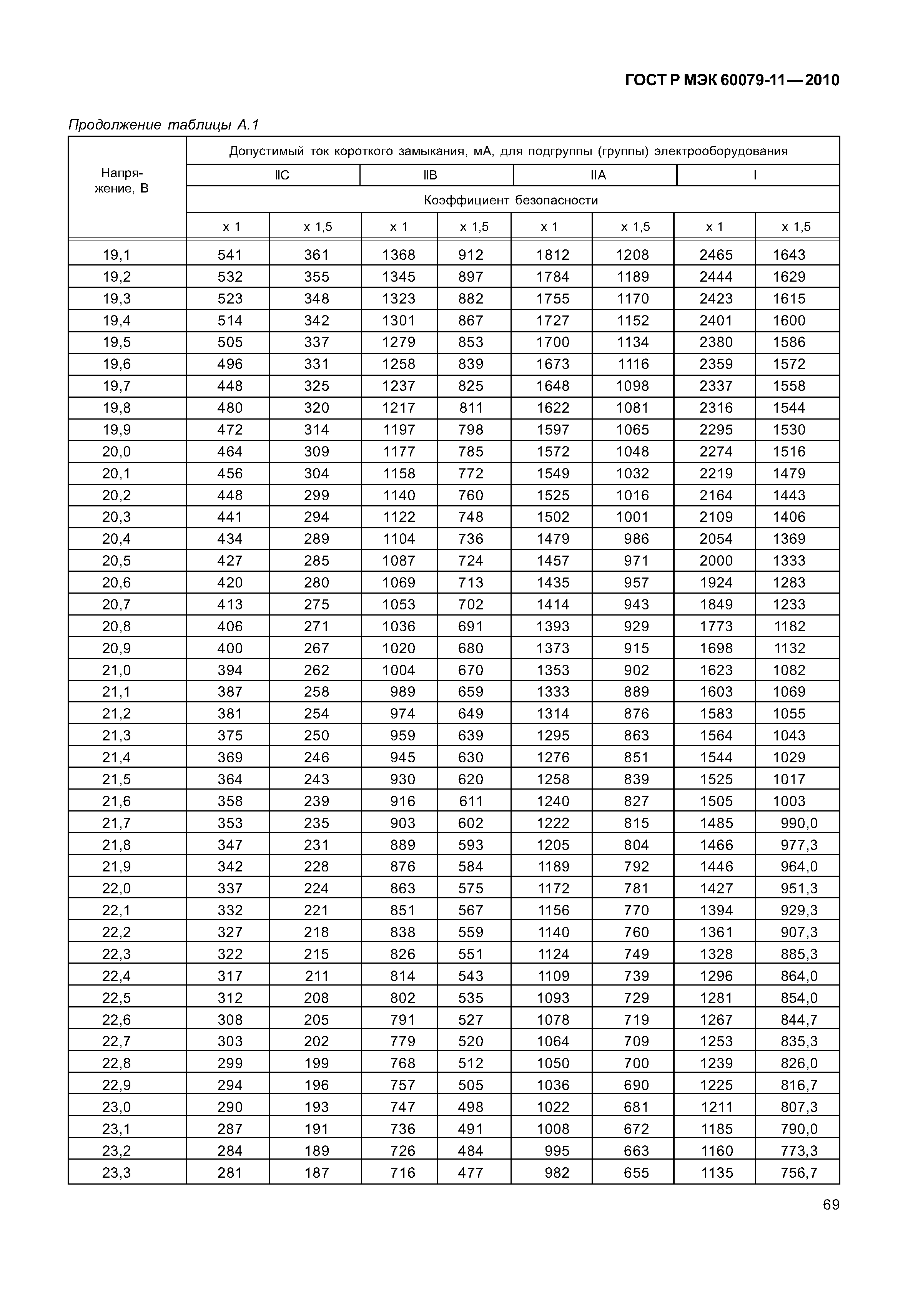 Страница 74 ГОСТ Р МЭК 60079-11-2010