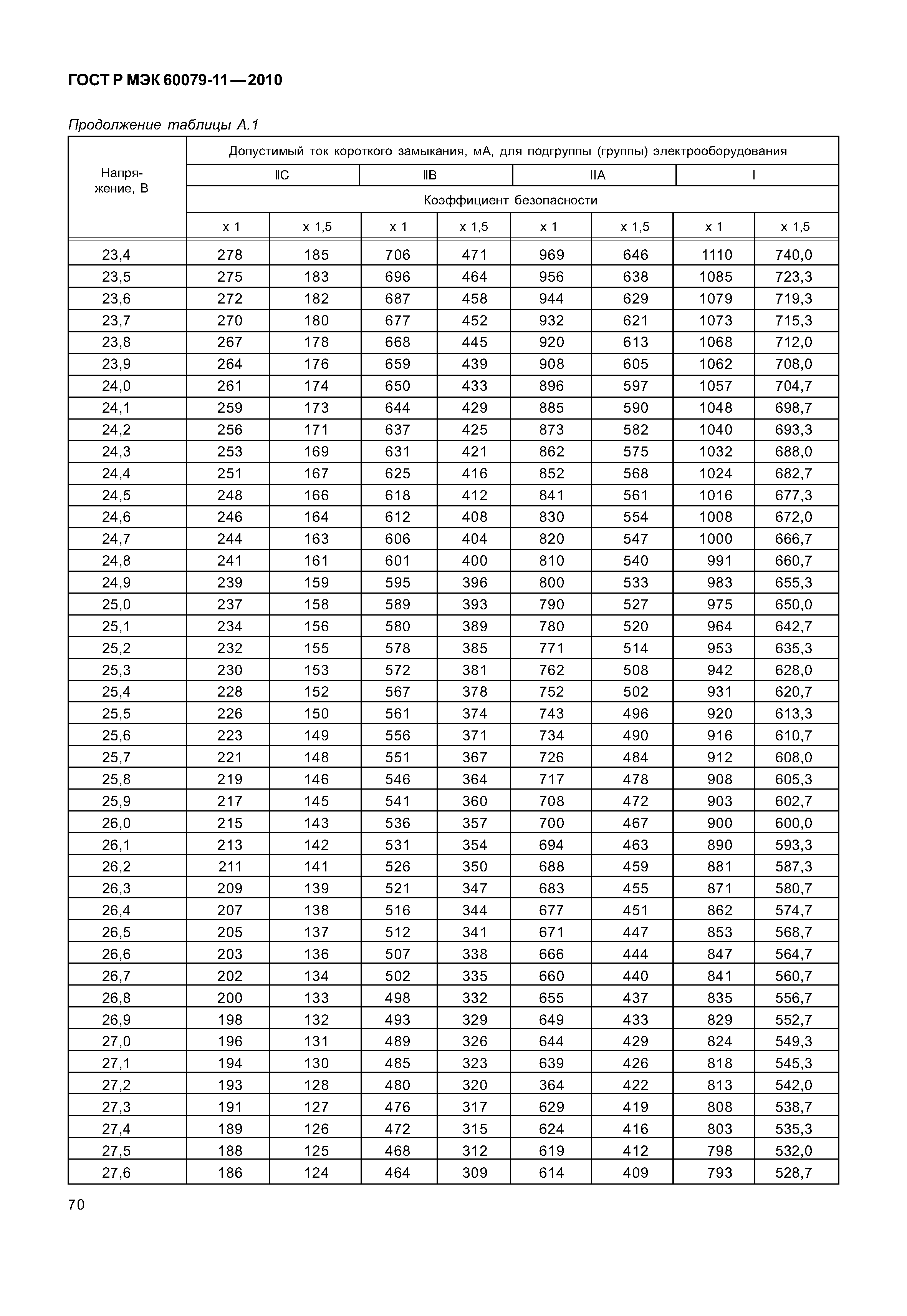 Страница 75 ГОСТ Р МЭК 60079-11-2010