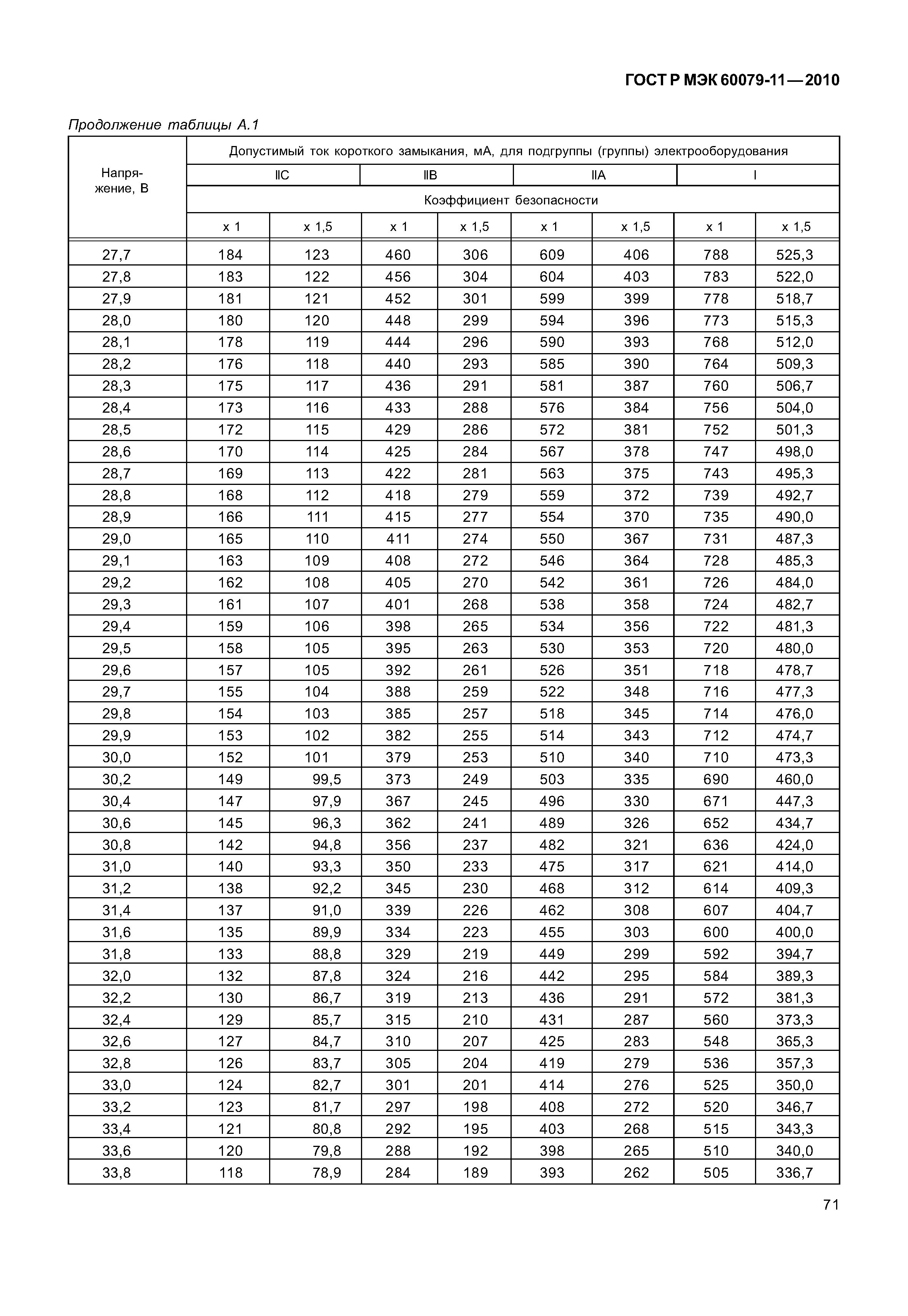 Страница 76 ГОСТ Р МЭК 60079-11-2010