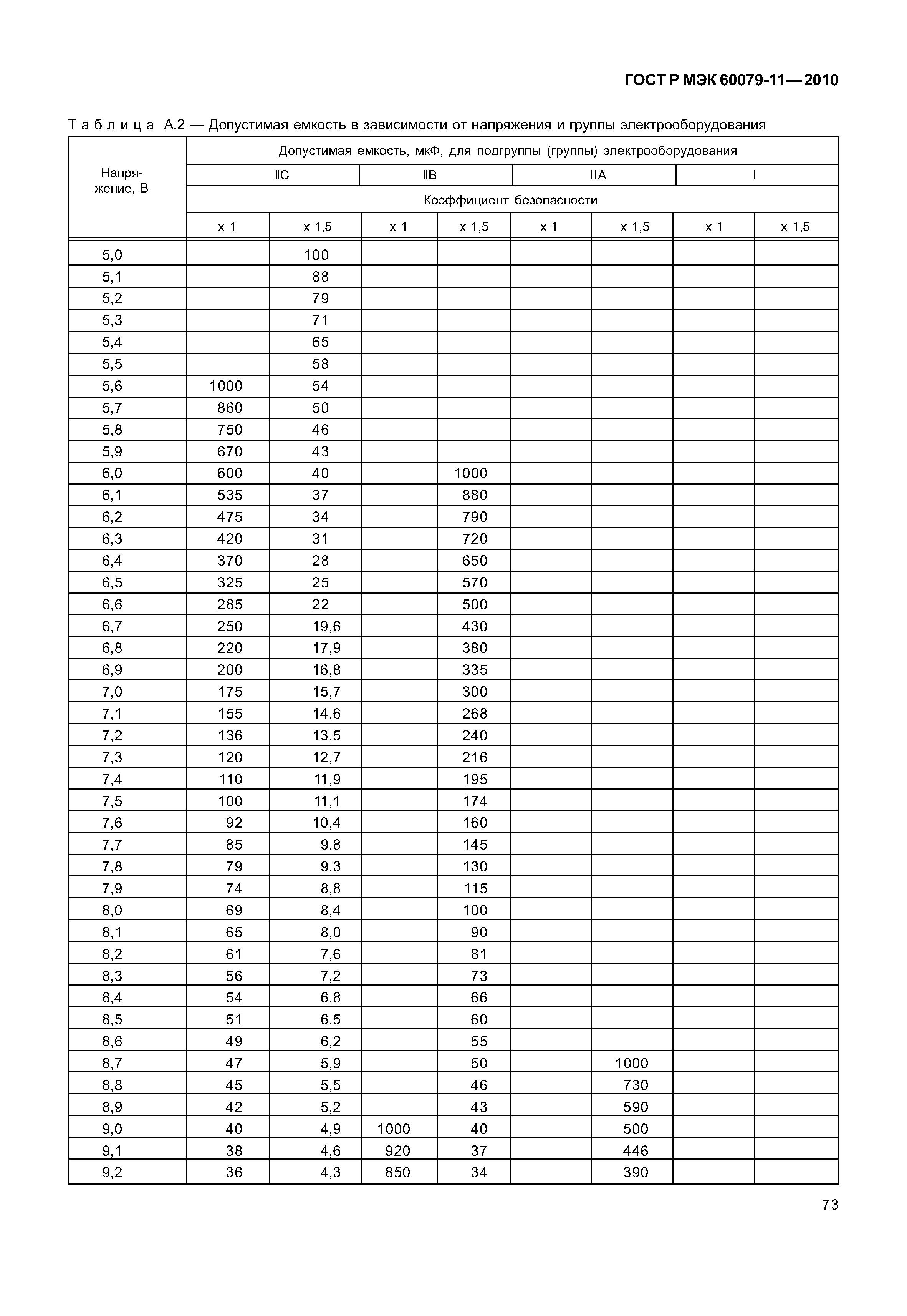 Страница 78 ГОСТ Р МЭК 60079-11-2010