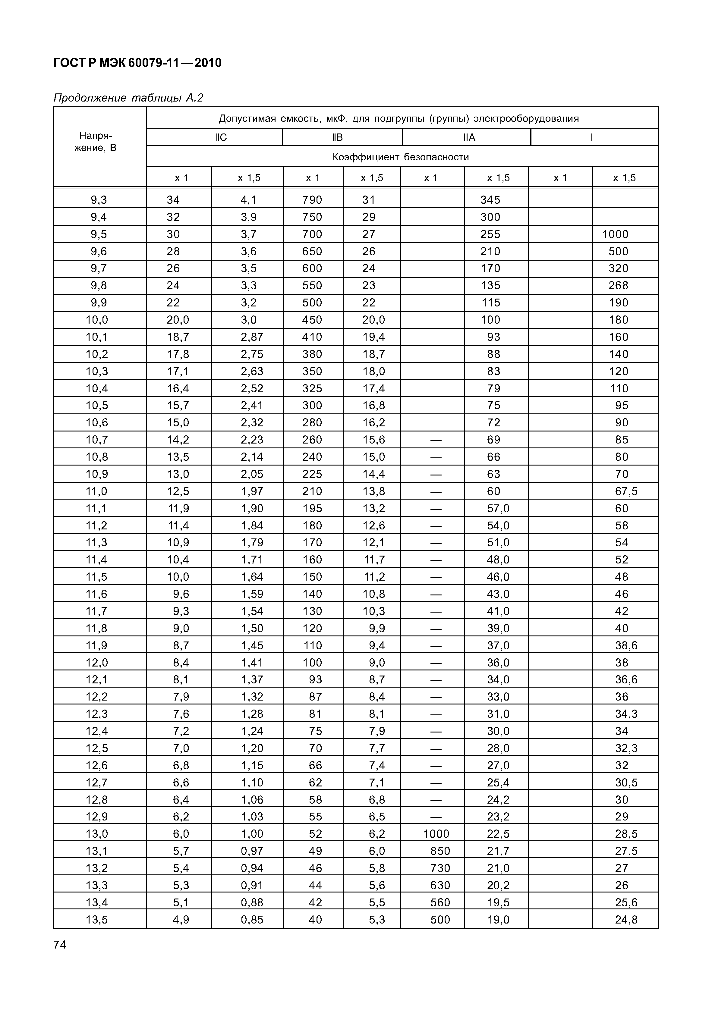 Страница 79 ГОСТ Р МЭК 60079-11-2010