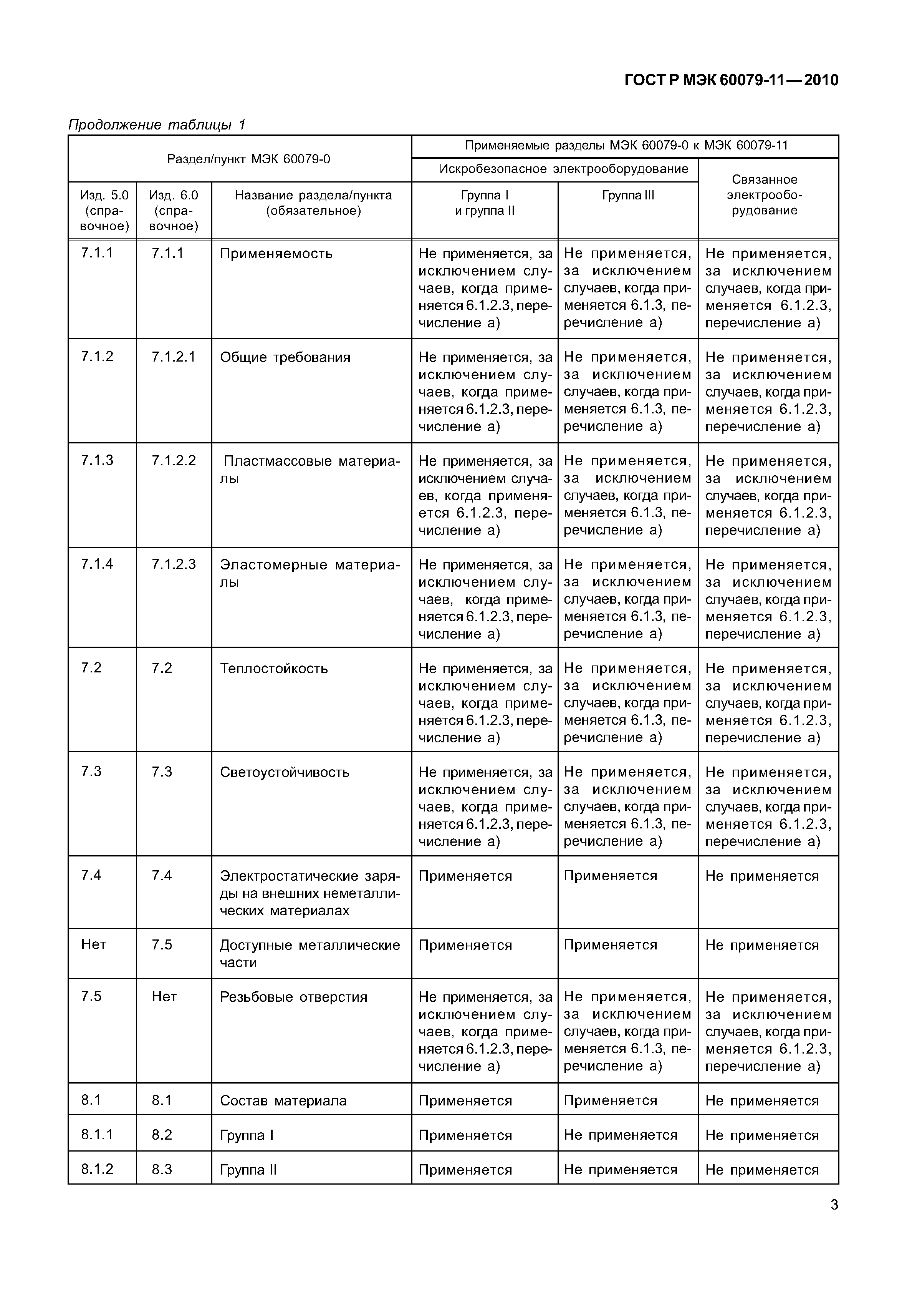 Страница 8 ГОСТ Р МЭК 60079-11-2010