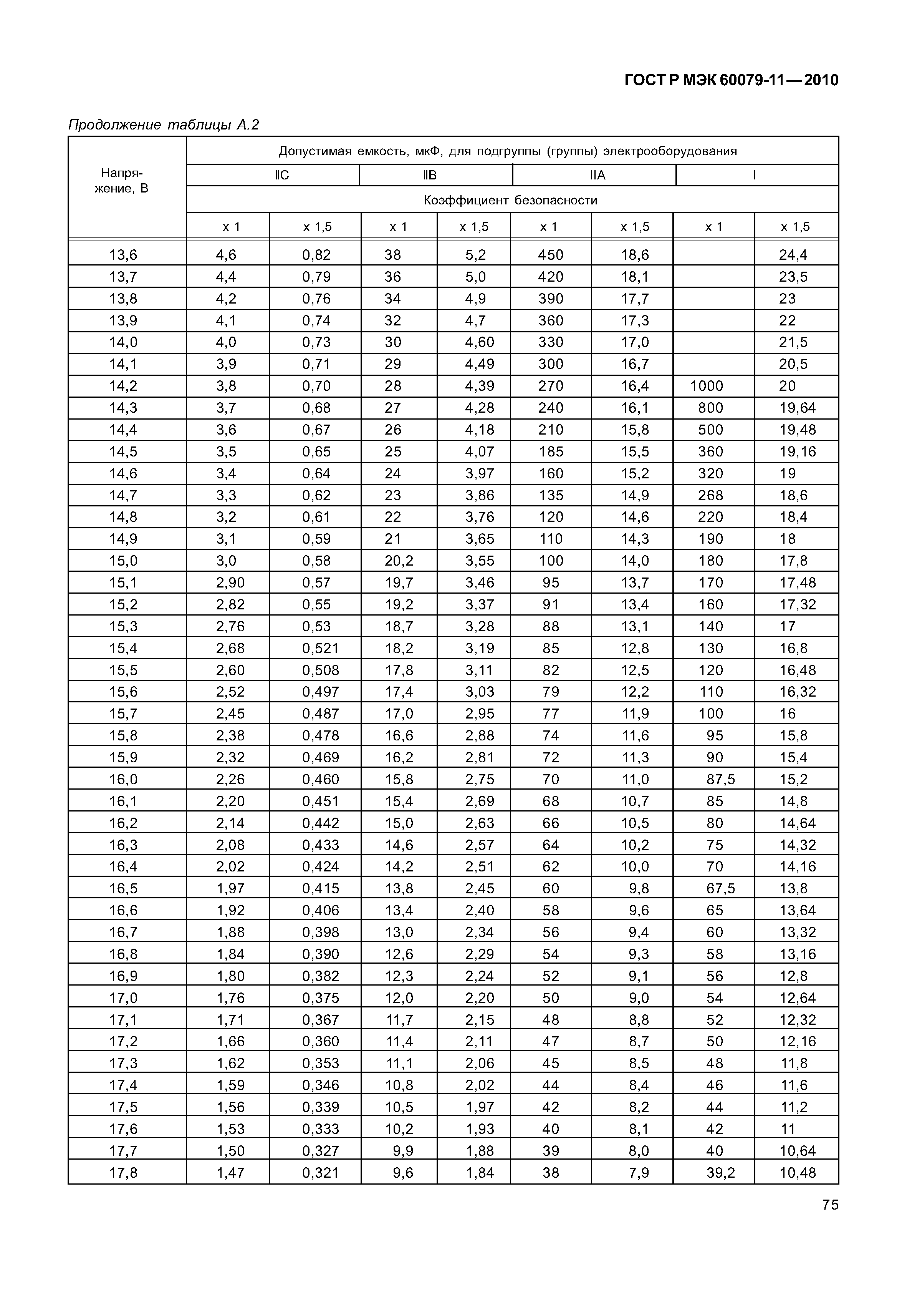 Страница 80 ГОСТ Р МЭК 60079-11-2010