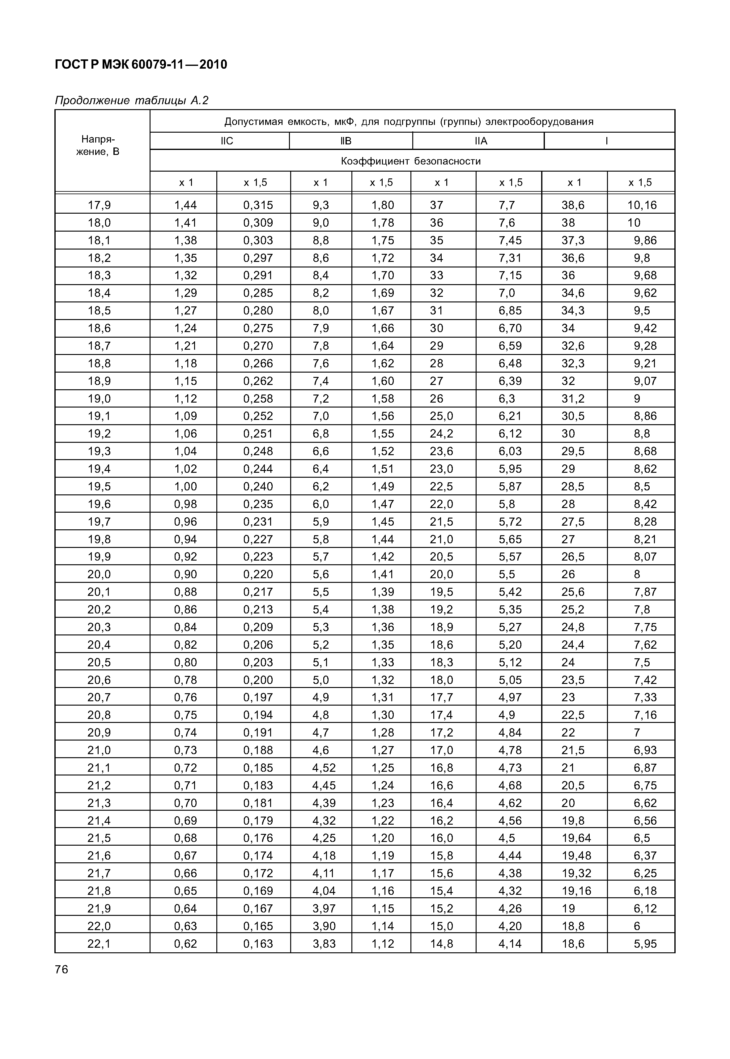 Страница 81 ГОСТ Р МЭК 60079-11-2010