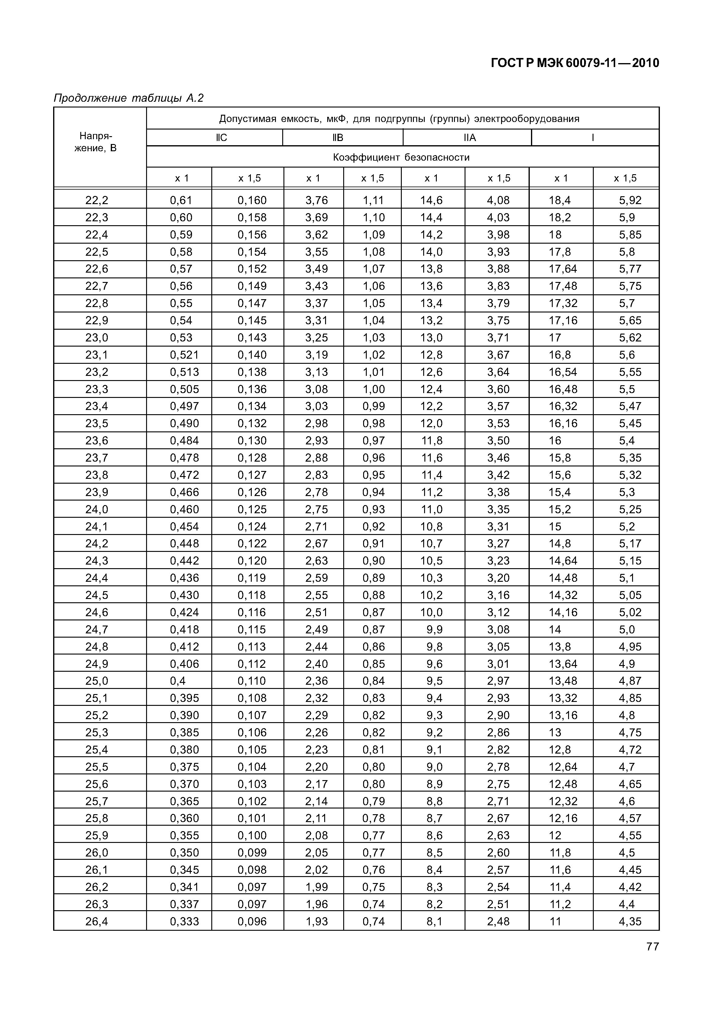 Страница 82 ГОСТ Р МЭК 60079-11-2010
