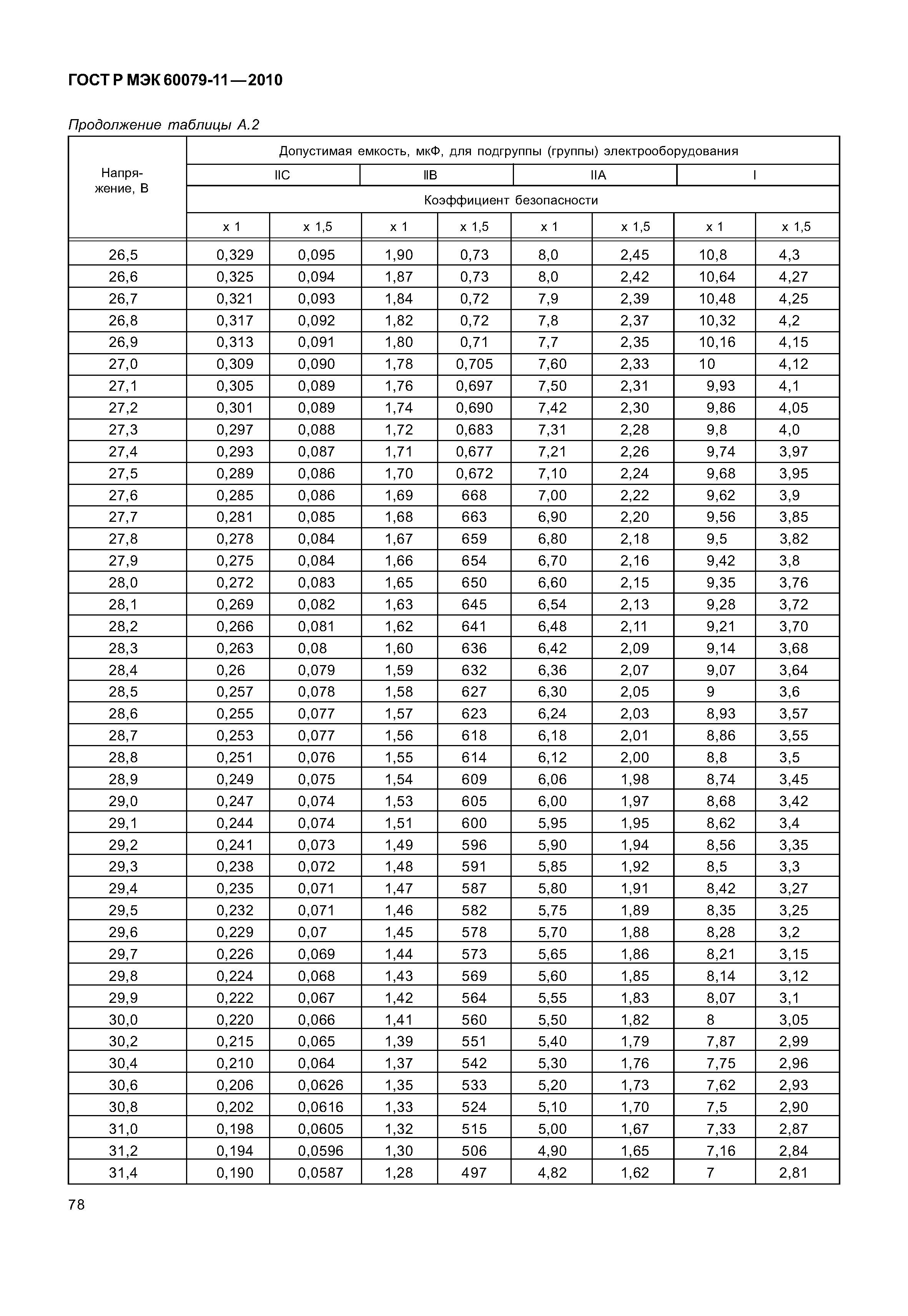 Страница 83 ГОСТ Р МЭК 60079-11-2010