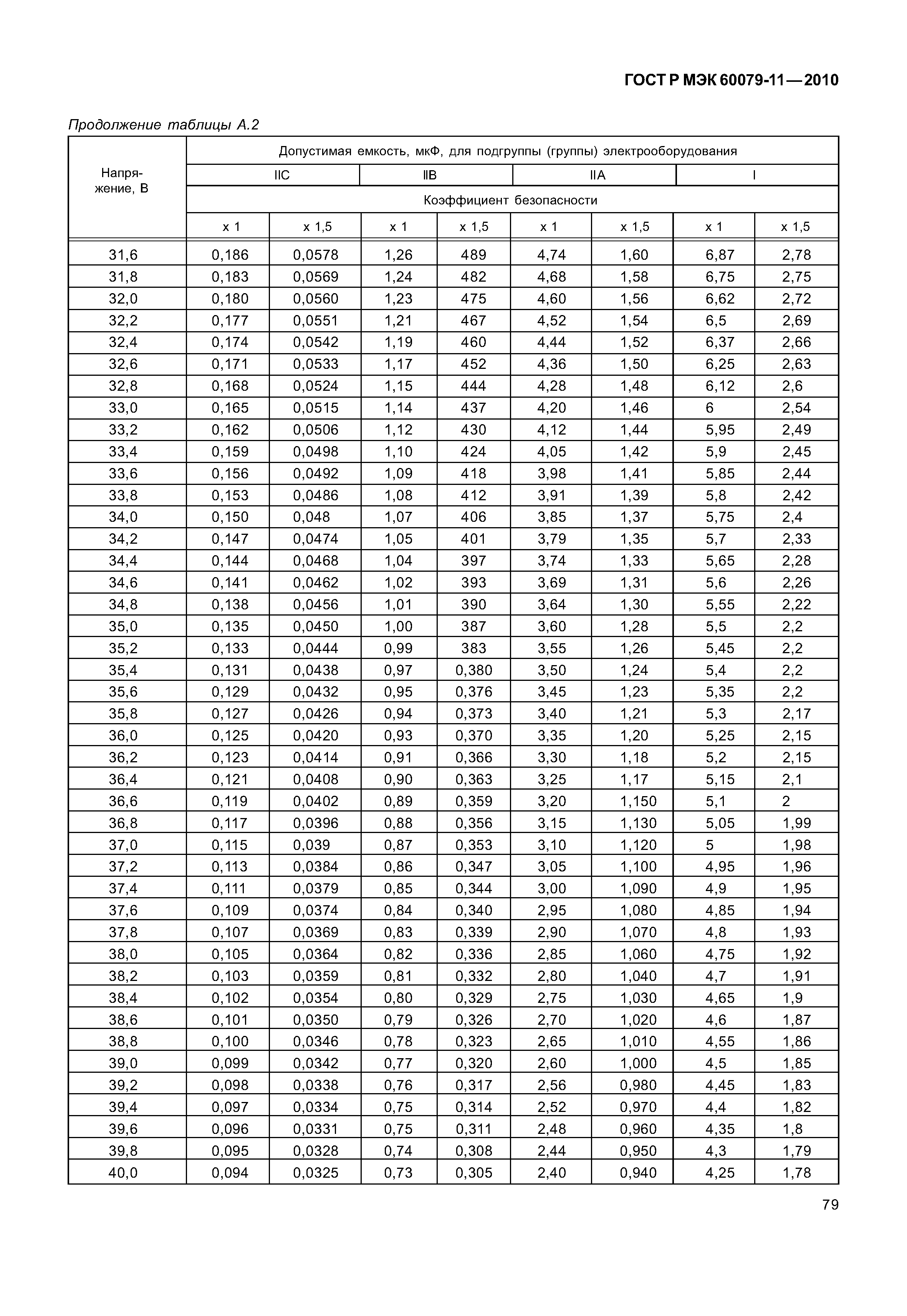 Страница 84 ГОСТ Р МЭК 60079-11-2010