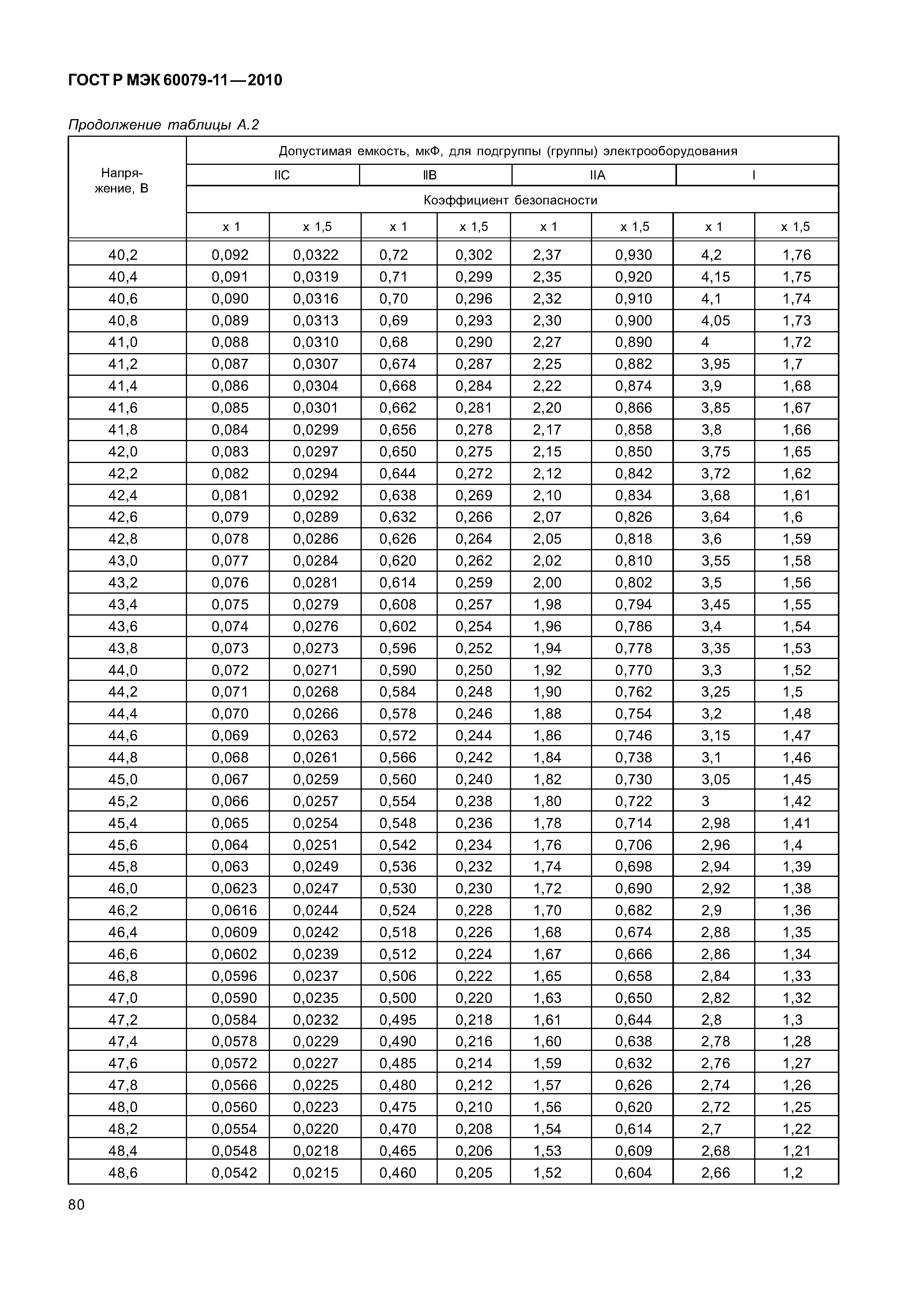 Страница 85 ГОСТ Р МЭК 60079-11-2010
