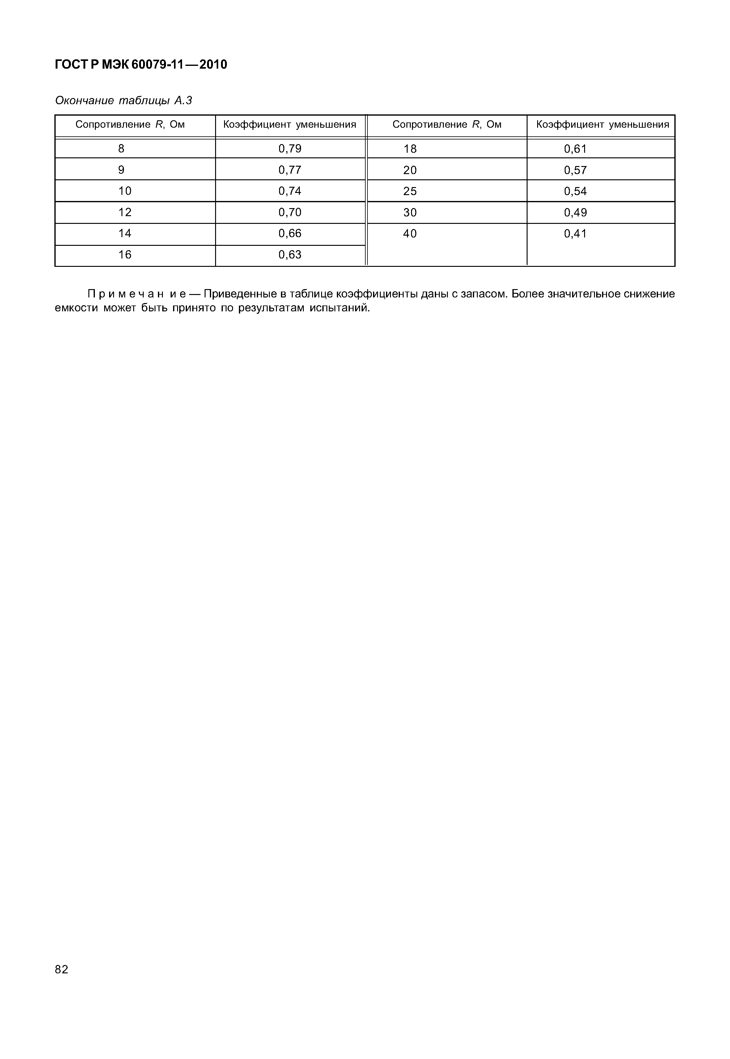 Страница 87 ГОСТ Р МЭК 60079-11-2010