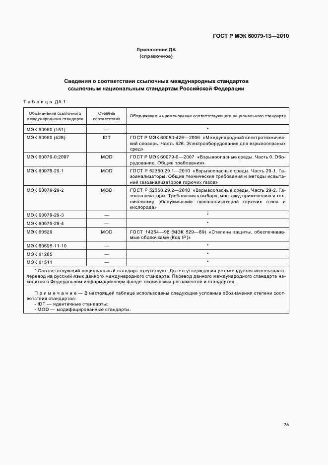 Страница 31 ГОСТ Р МЭК 60079-13-2010