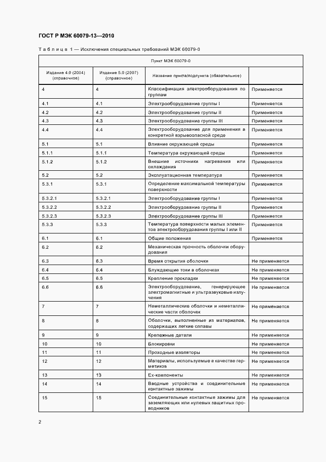 Страница 8 ГОСТ Р МЭК 60079-13-2010