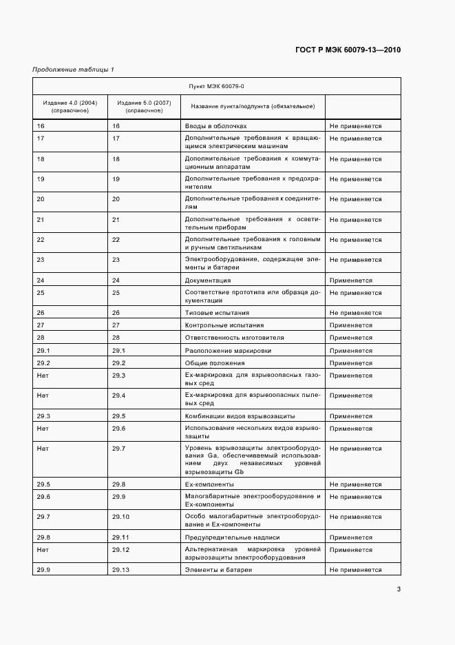 Страница 9 ГОСТ Р МЭК 60079-13-2010