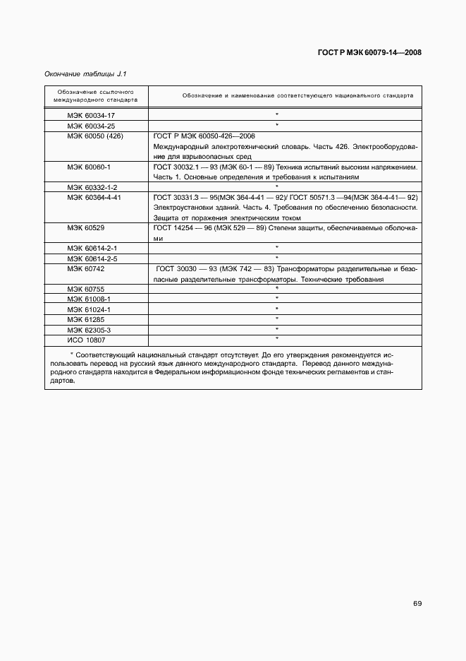 Страница 76 ГОСТ Р МЭК 60079-14-2008