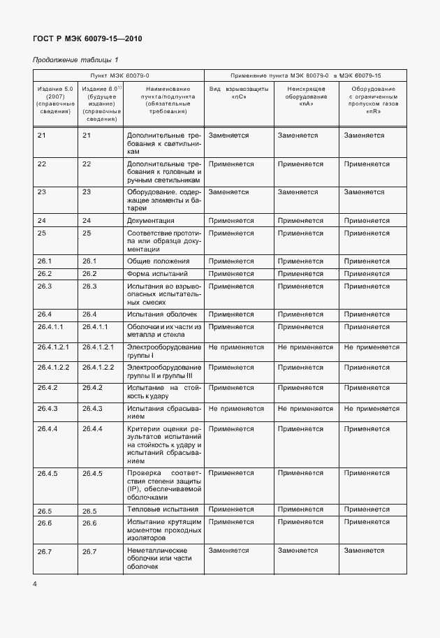 Страница 10 ГОСТ Р МЭК 60079-15-2010